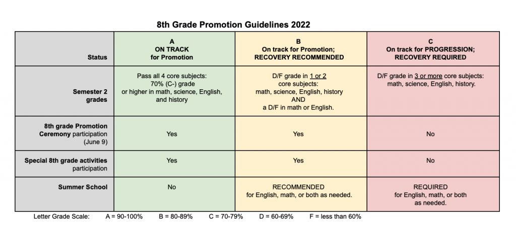 Promotion Guidelines 2022